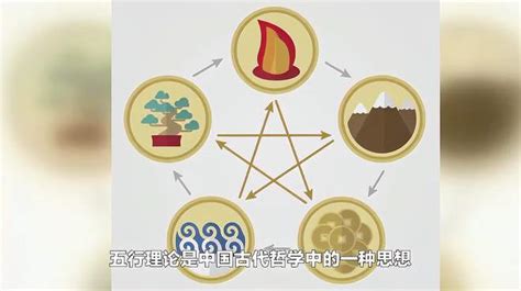 水木火土金|一篇文章，完全读懂金木水火土